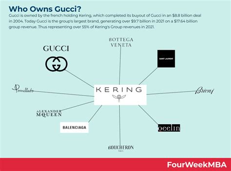 what company owns gucci.